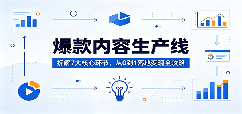 爆款内容生产线:拆解7大核心环节,从0到1落地变现全攻略-智云网