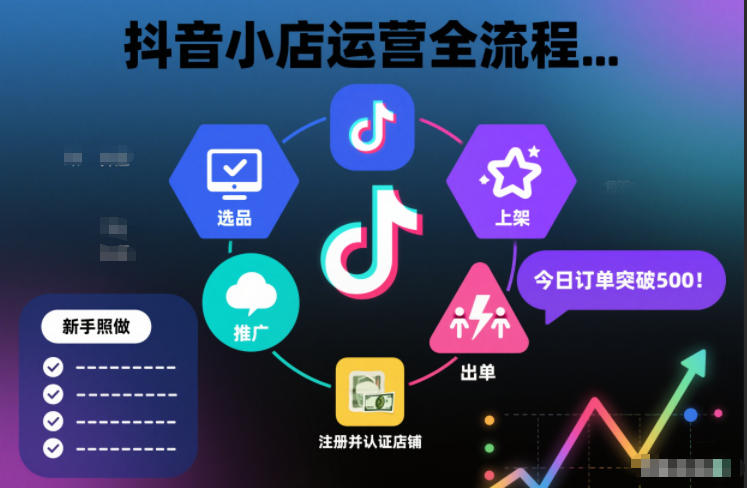 抖音小店运营全流程，从开通到运营，快速出单起店，新手照做就行-智云网