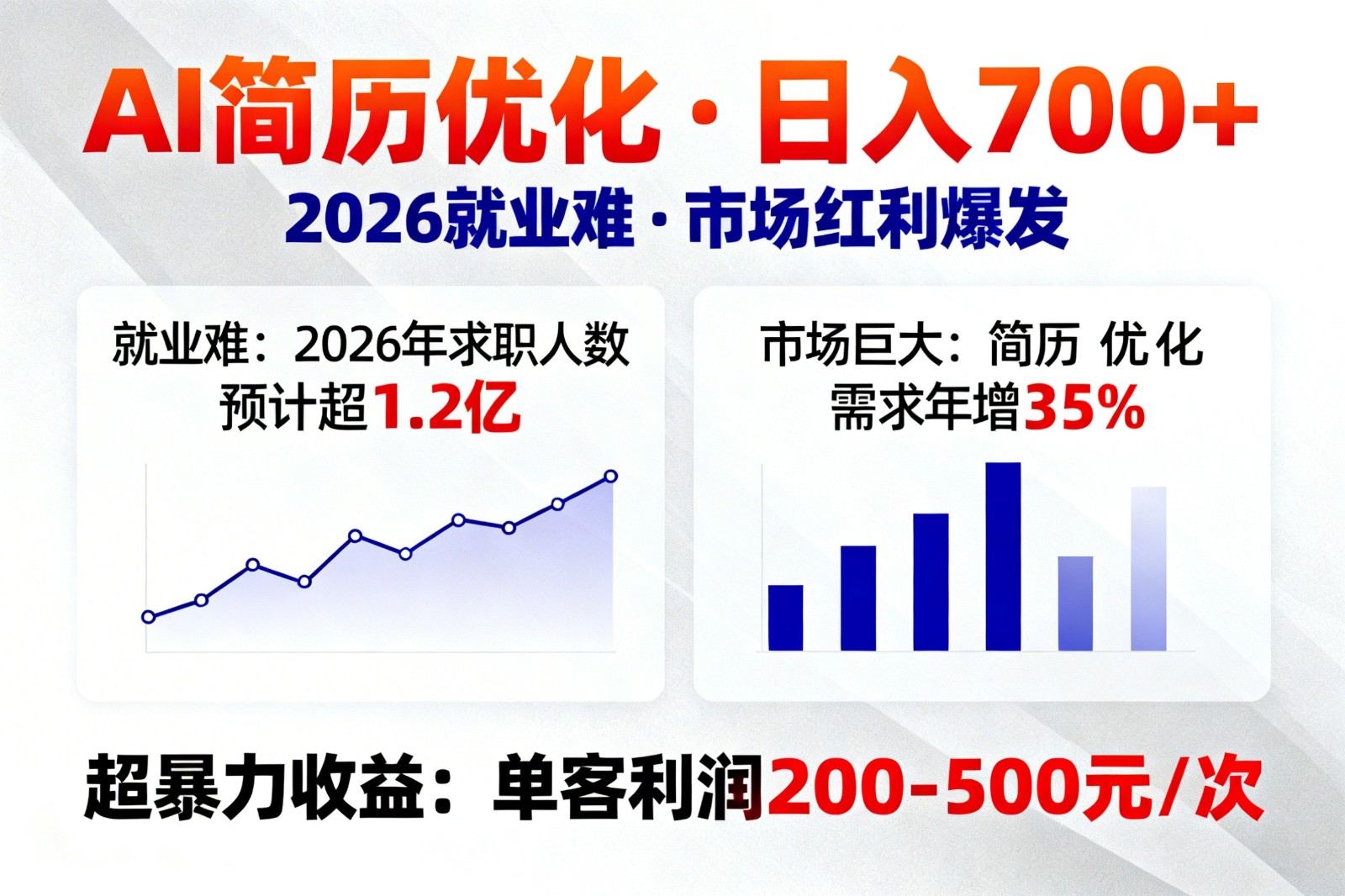 图片[1]-AI优化简历，日入700+，2026就业难，市场巨大，超暴力！-智云网