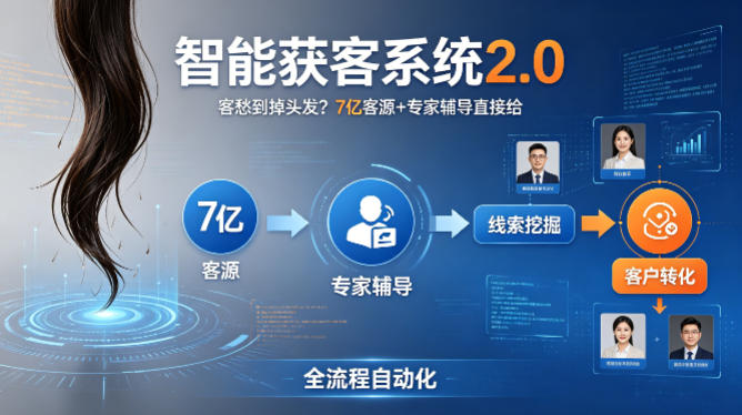 客愁到掉头发？智能获客系统2.0，7亿客源+专家辅导直接给，实现从线索挖掘到客户转化的全流程自动化-智云网