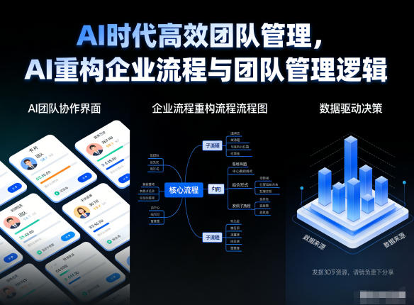 AI时代高效团队管理,AI重构企业流程与团队管理逻辑-智云网