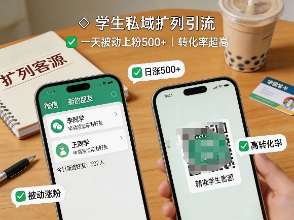 学生私域扩列引流，一天被动上粉500+，转化率超高-智云网