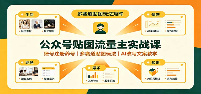 公众号贴图流量主实战课：账号注册养号，多赛道贴图玩法，AI改写文案教学-智云网