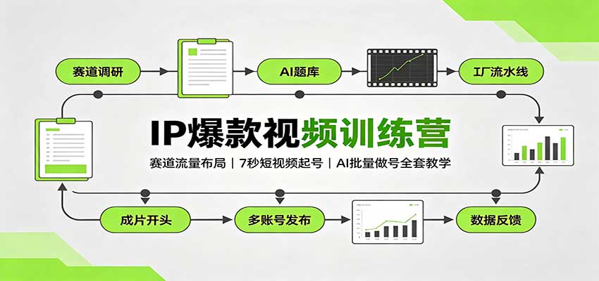 IP爆款视频训练营：赛道流量布局，7秒短视频起号，AI批量做号全套教学-智云网