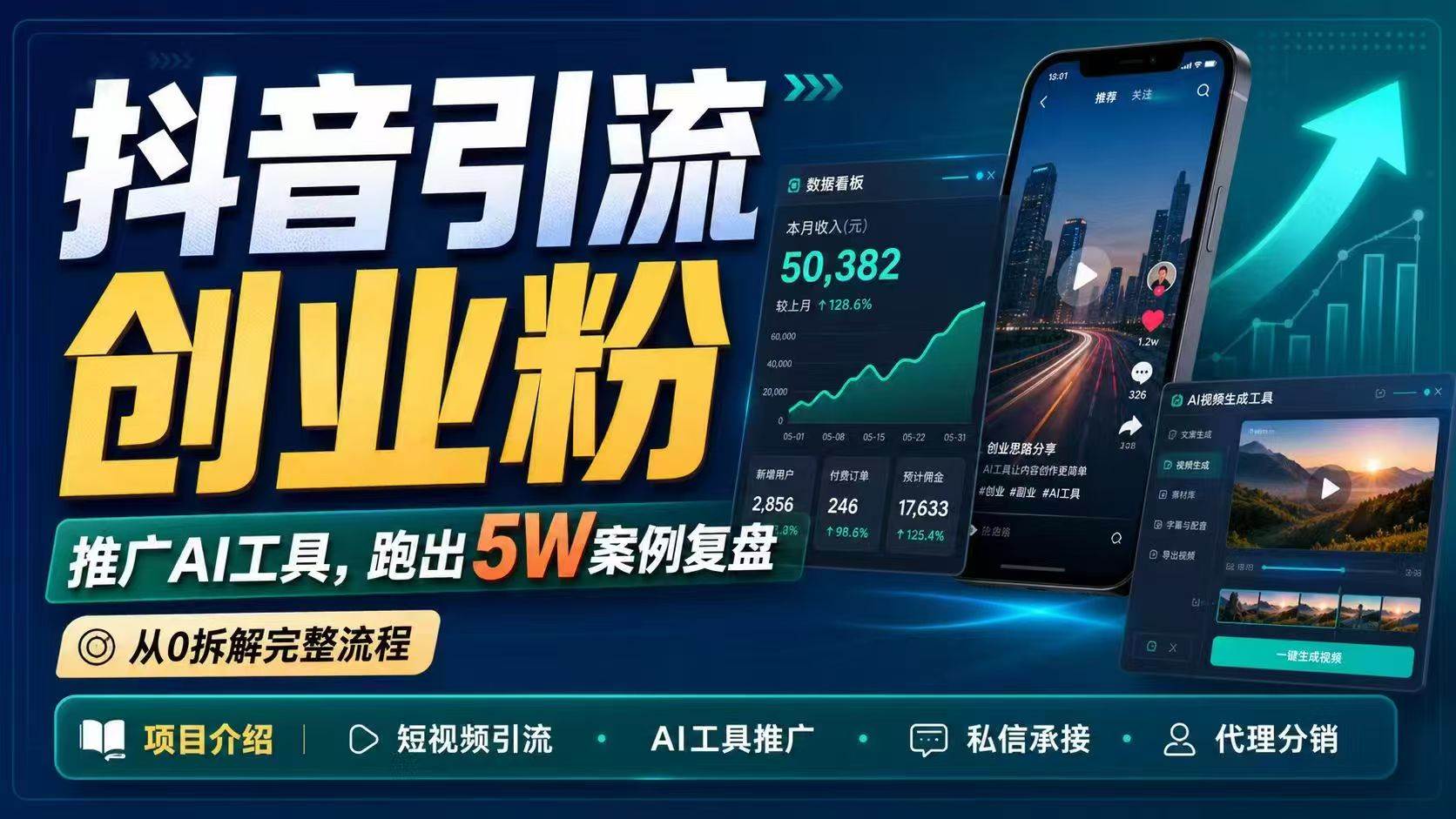 （18583期）抖音引流创业粉推广AI工具，一个月跑出5W案例复盘，从0拆解完整流程-智云网