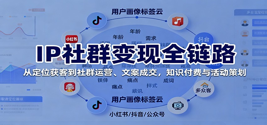 图片[1]-IP社群变现全链路，从定位获客到社群运营、文案成交，知识付费与活动策划-智云网