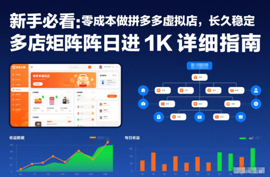 新手必看:零成本做拼多多虚拟店,长久稳定,多店矩阵日进1K详细指南【揭秘】-智云网