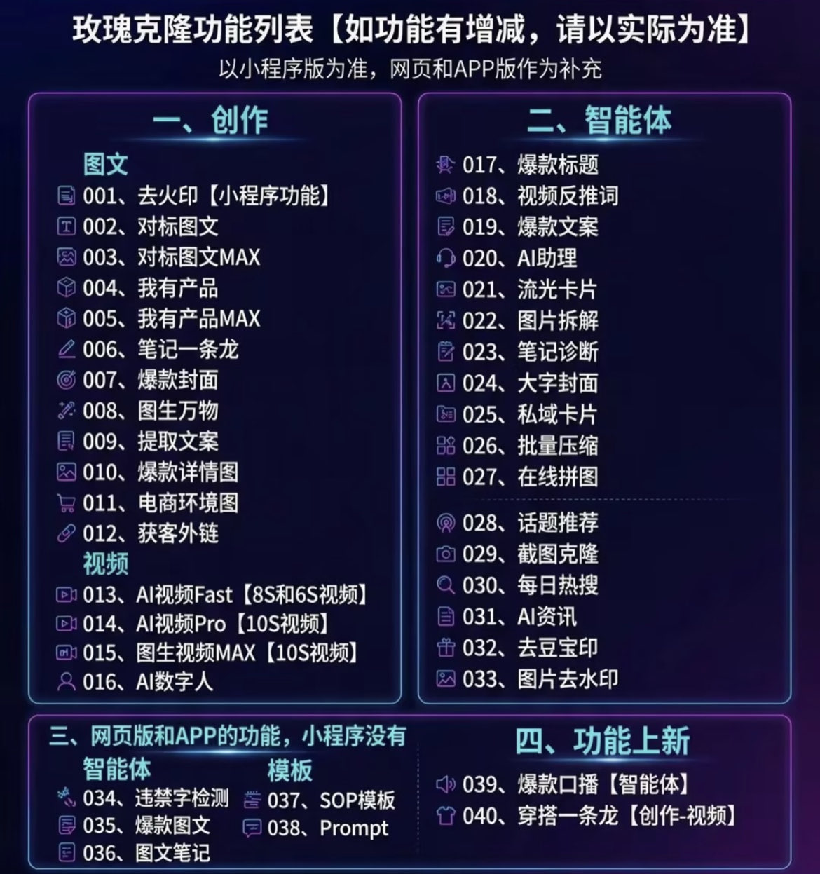 (18563期)玫瑰克隆工具,一键ai神器,爆款工具,自媒体必备,60多个功能详细教程 (18563期)玫瑰克隆工具,一键ai神器,爆款工具,自媒体必备,60多个功能详细教程
