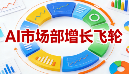 迪安·AI市场部增长飞轮，从1-100的电商内容提效实战-智云网