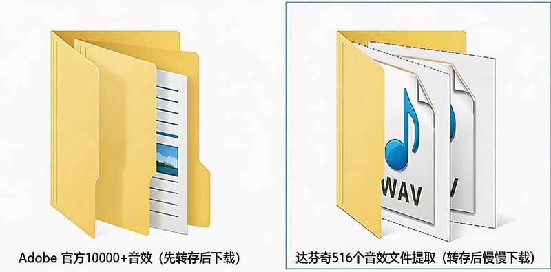 （20294期）请称爆硬盘！Adobe 和 达芬奇 官方提供的高品质免版税音效库， 10000+ 免费商用音效合集，已离线打包